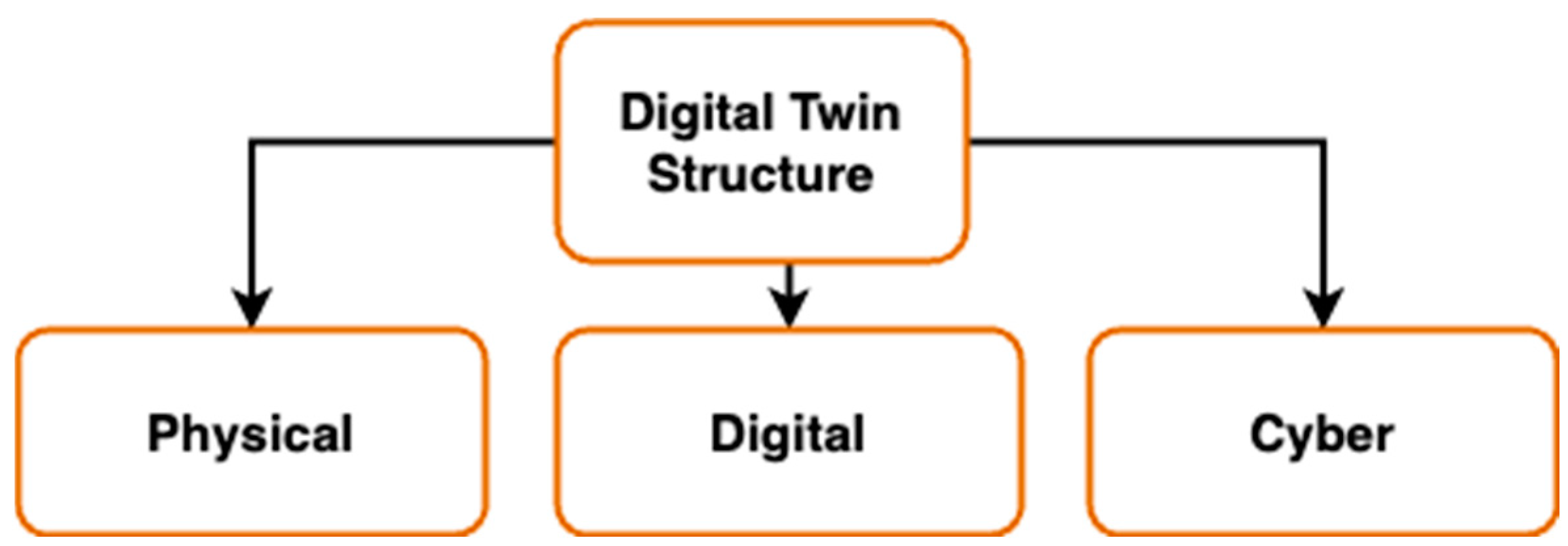 Futureinternet 16 00225 g002