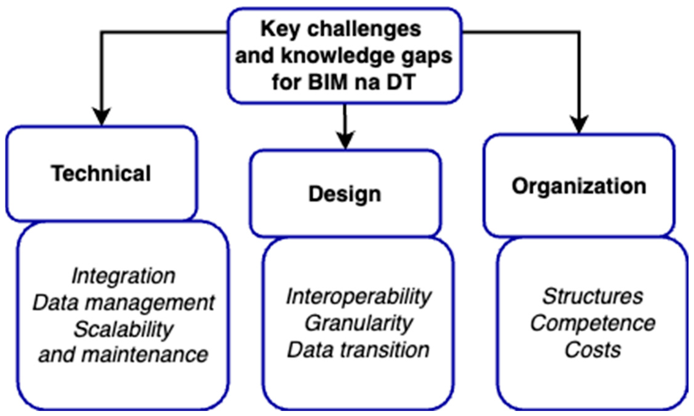 Futureinternet 16 00225 g003