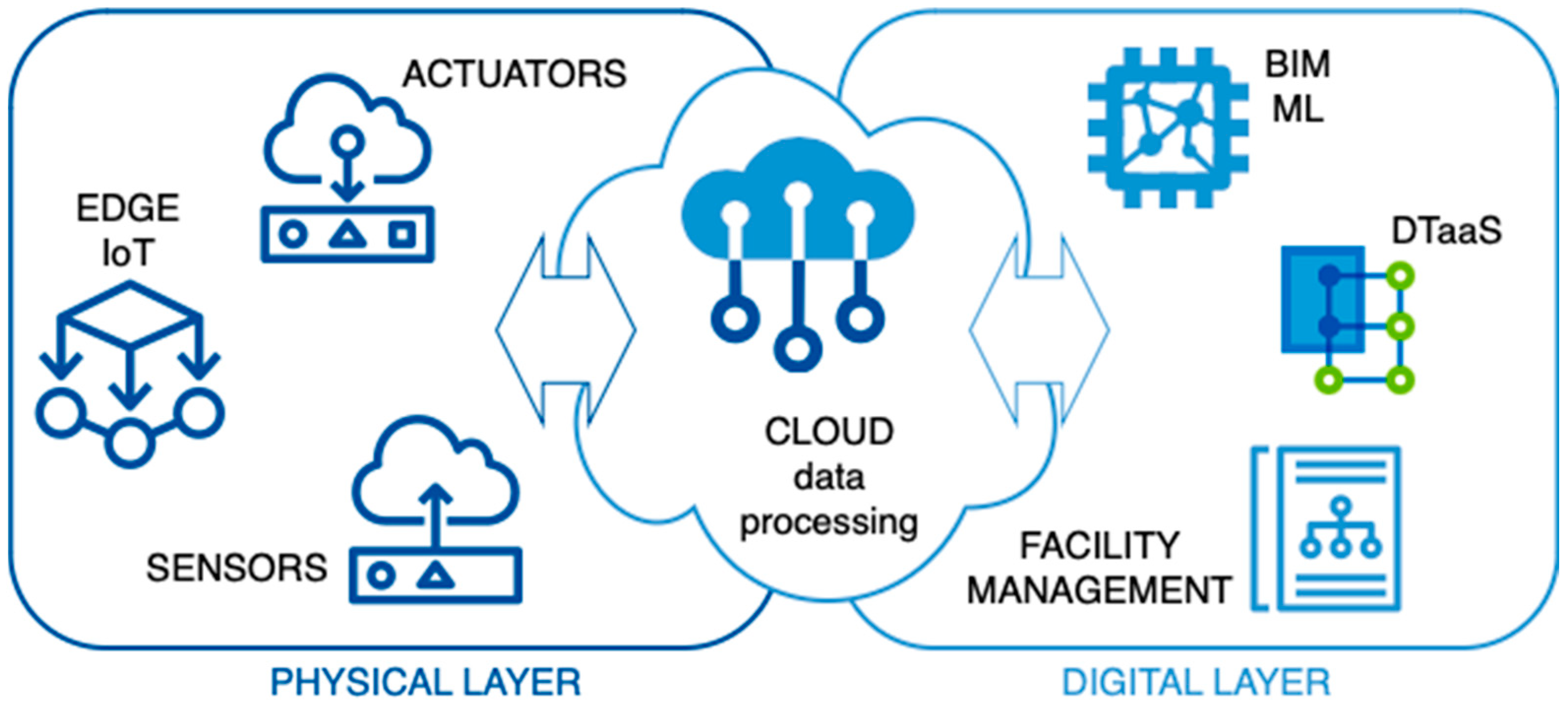 Futureinternet 16 00225 g004