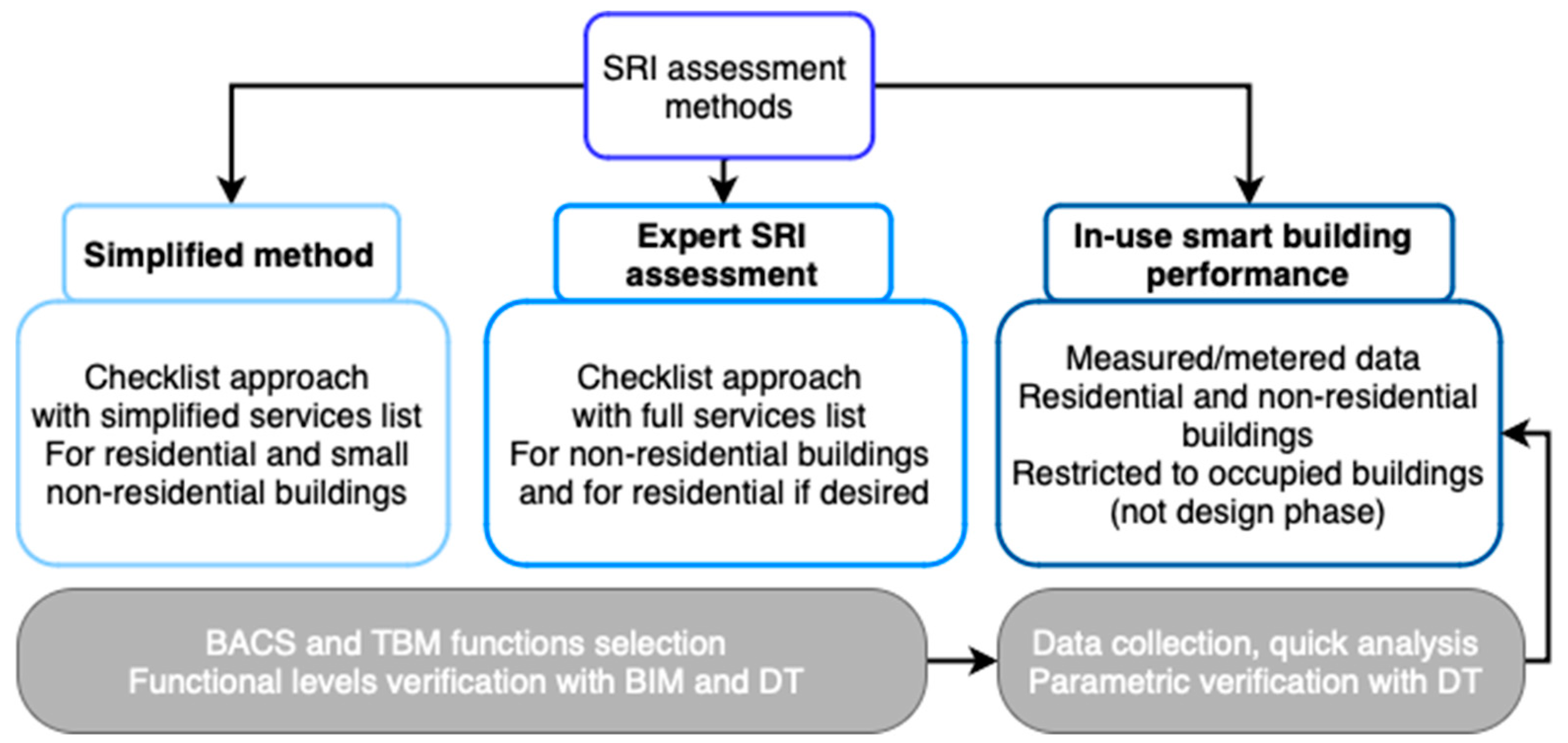Futureinternet 16 00225 g007