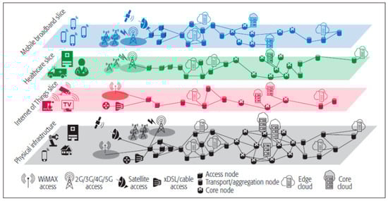 Futureinternet 16 00226 g001