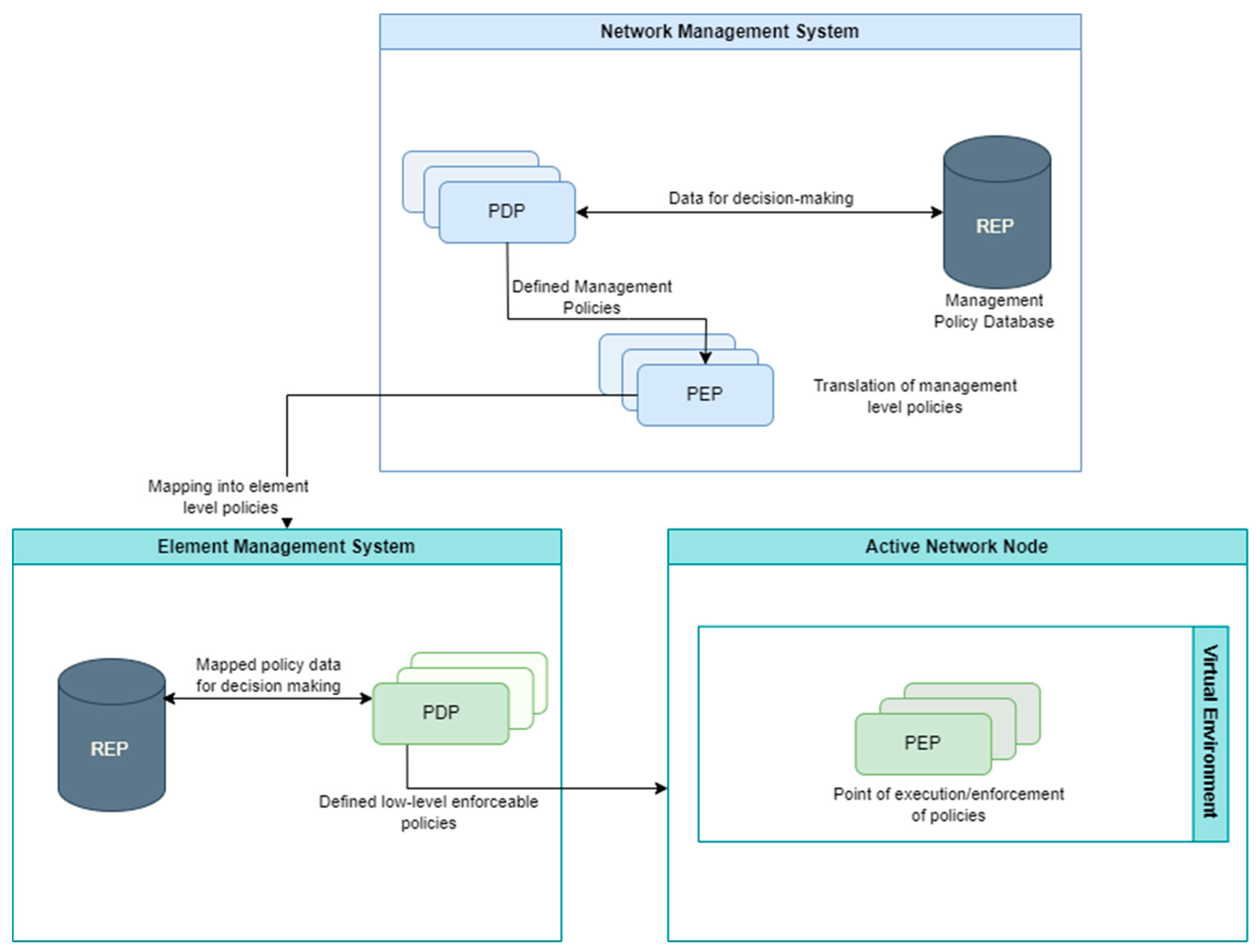 Futureinternet 16 00226 g002