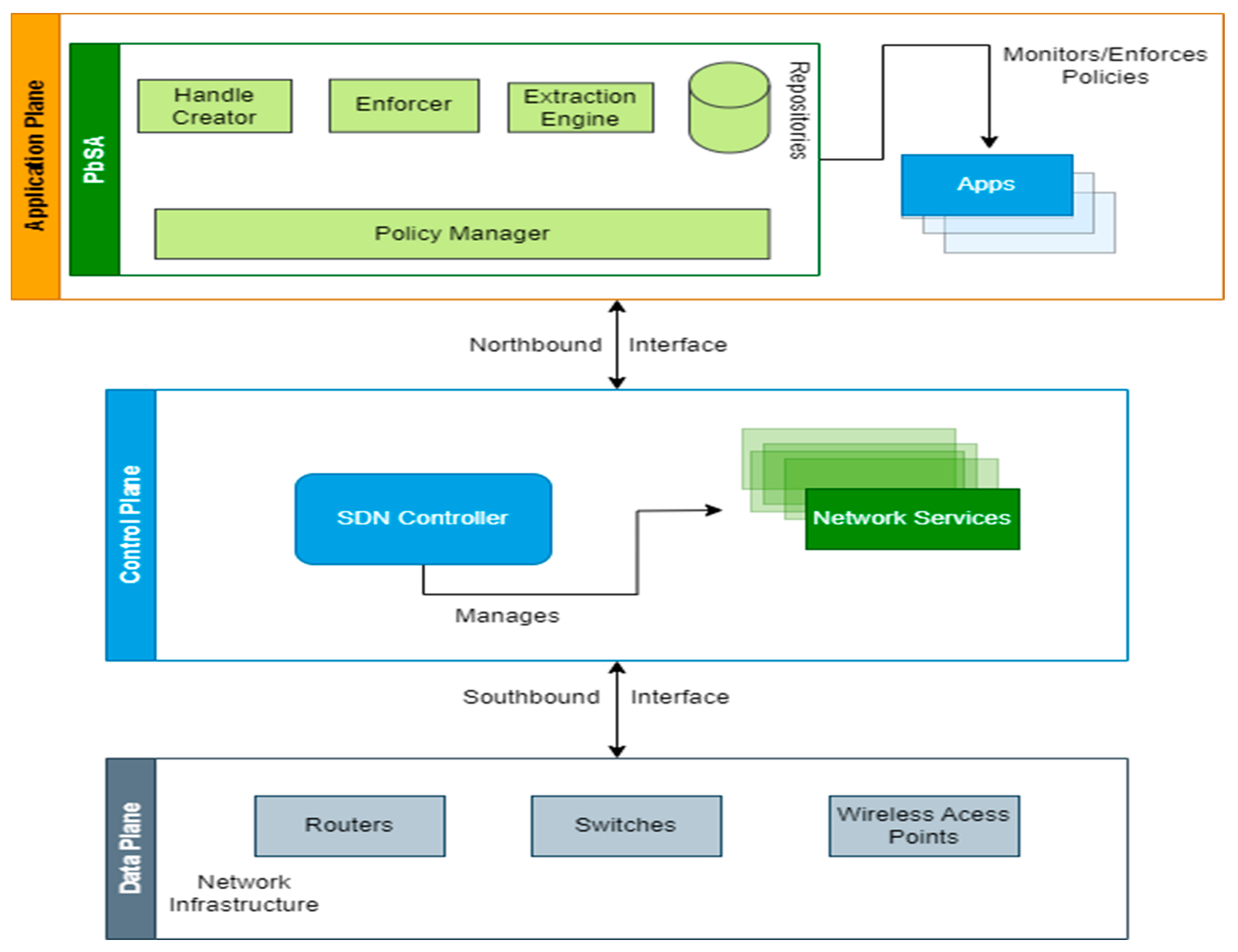 Futureinternet 16 00226 g003