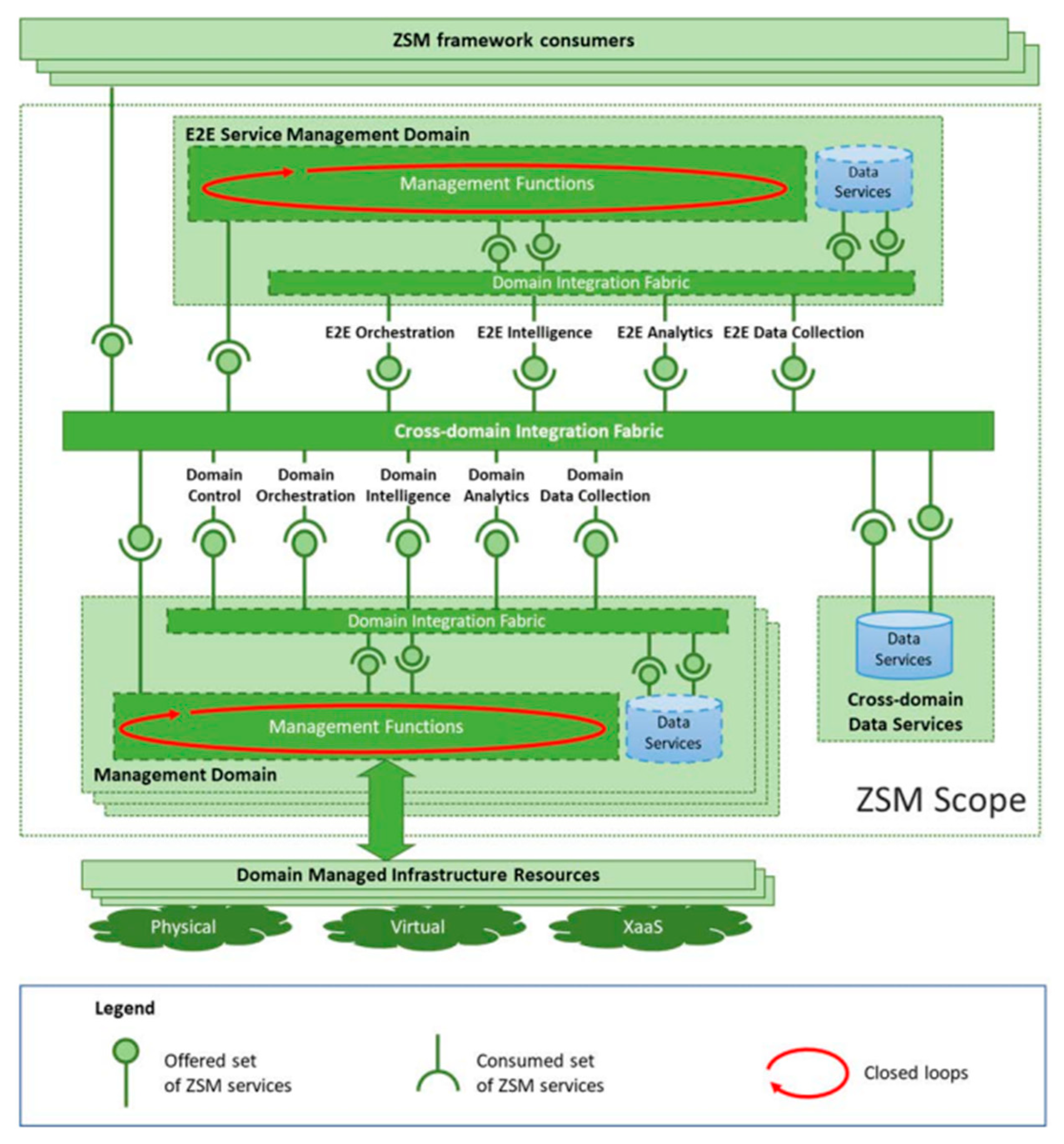Futureinternet 16 00226 g006