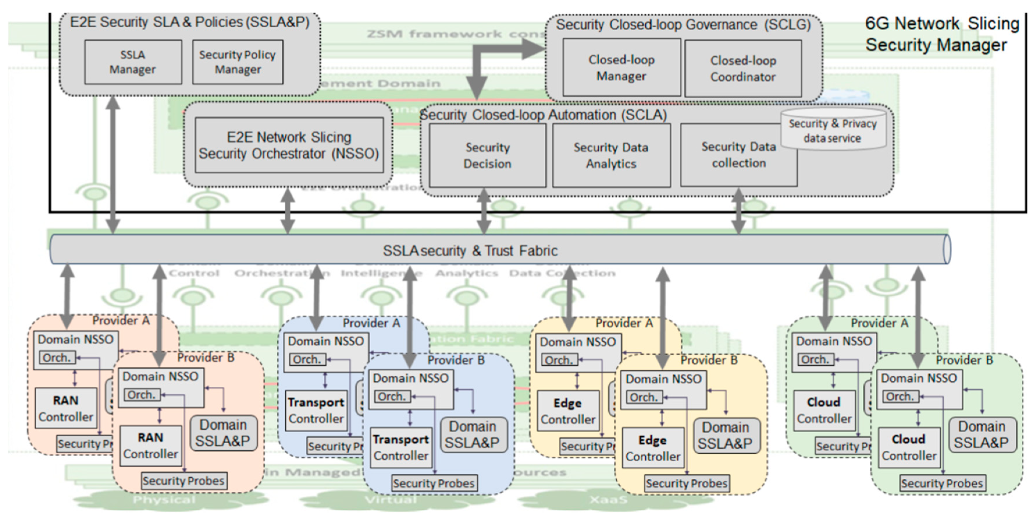 Futureinternet 16 00226 g007