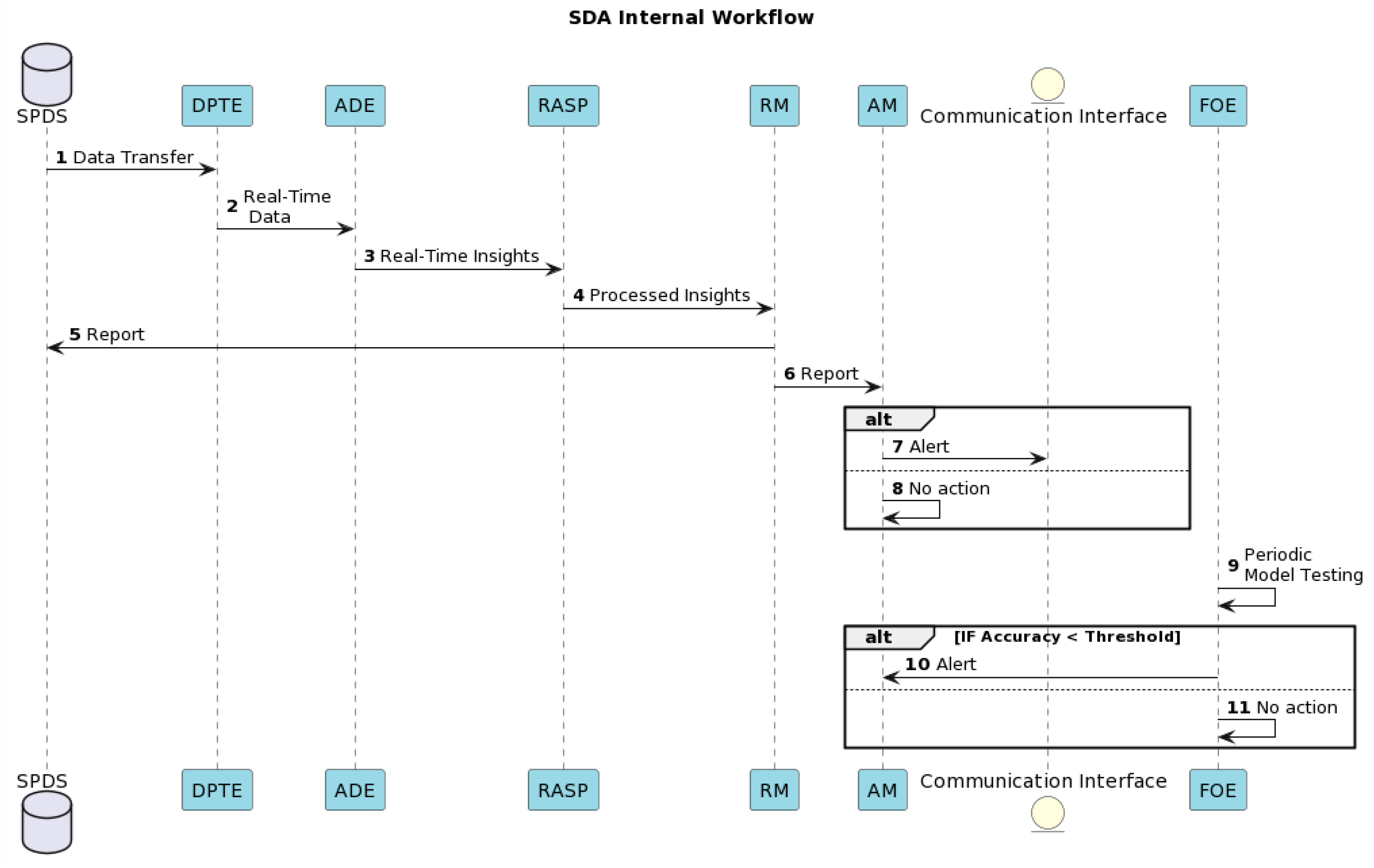 Futureinternet 16 00226 g009