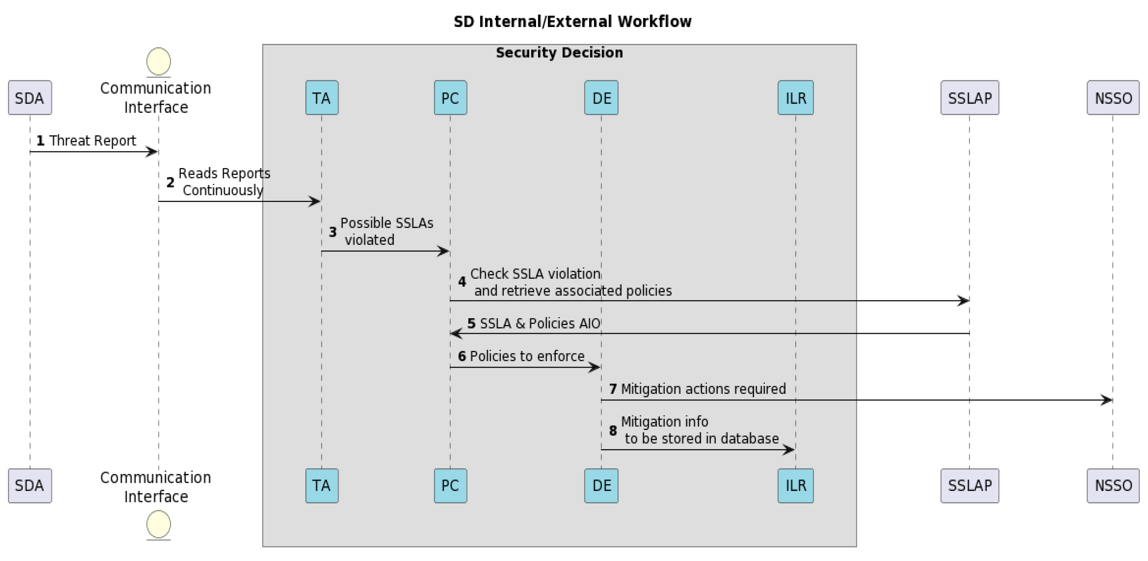 Futureinternet 16 00226 g010