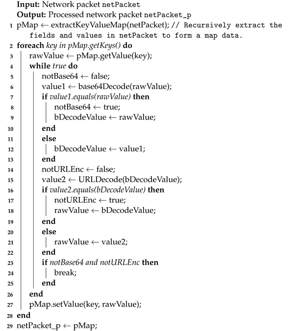 Futureinternet 16 00235 i001