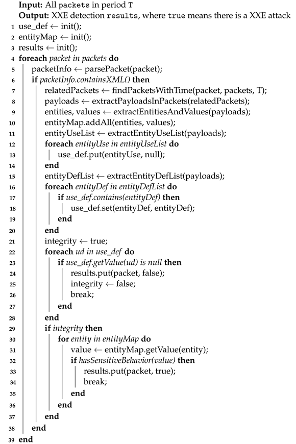 Futureinternet 16 00235 i002