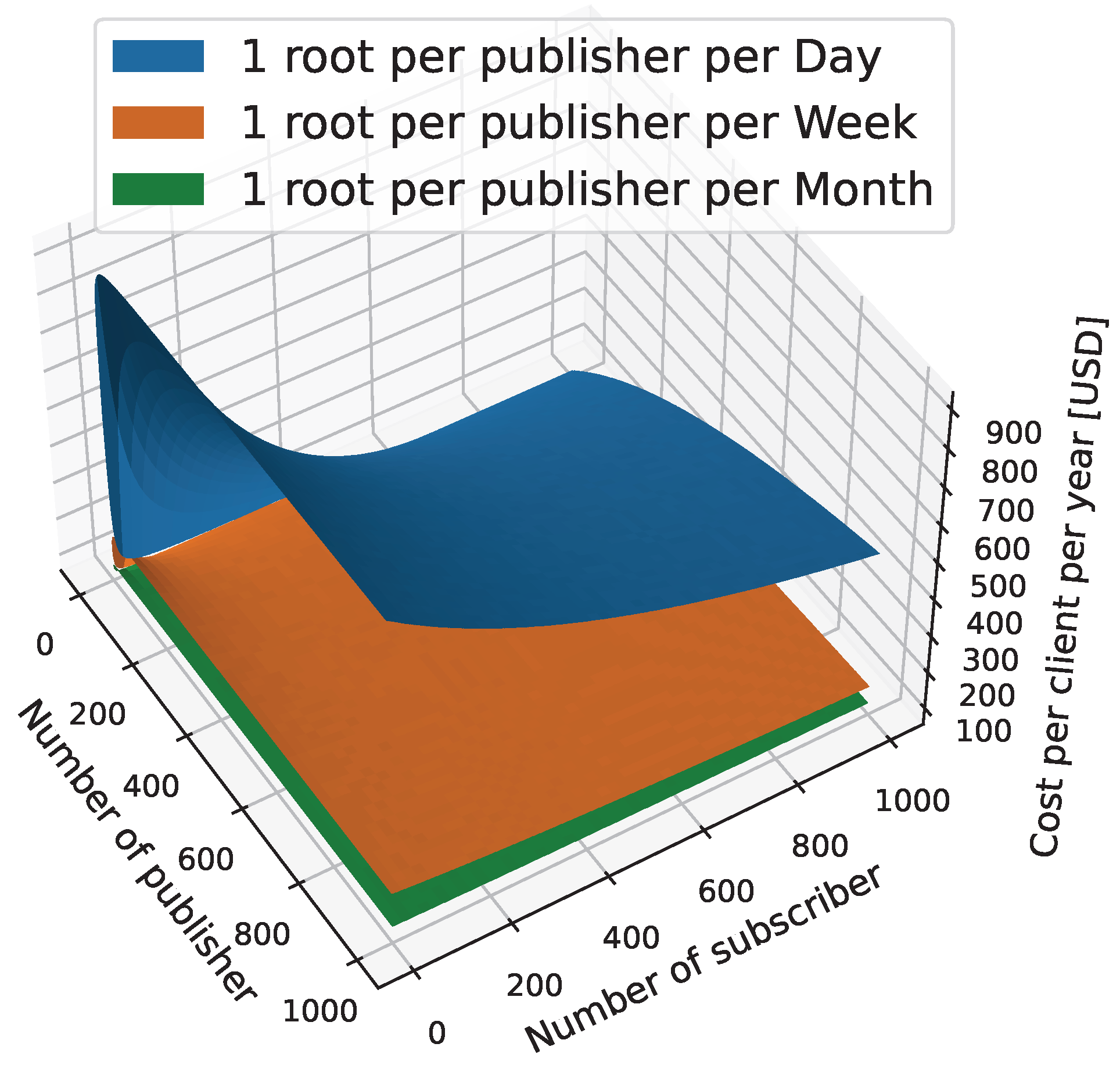 Futureinternet 16 00246 g004