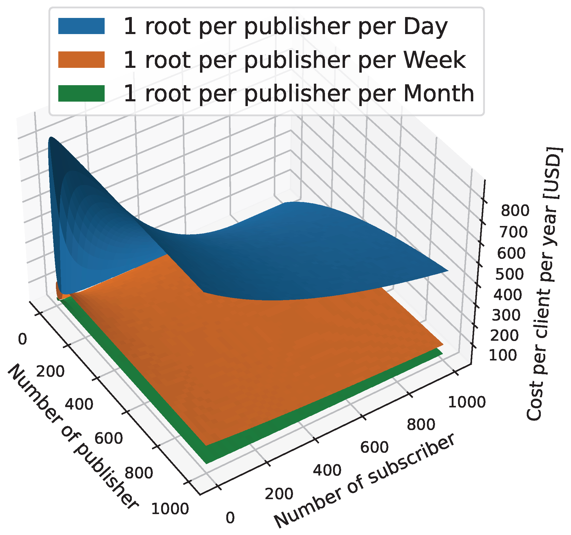 Futureinternet 16 00246 g005