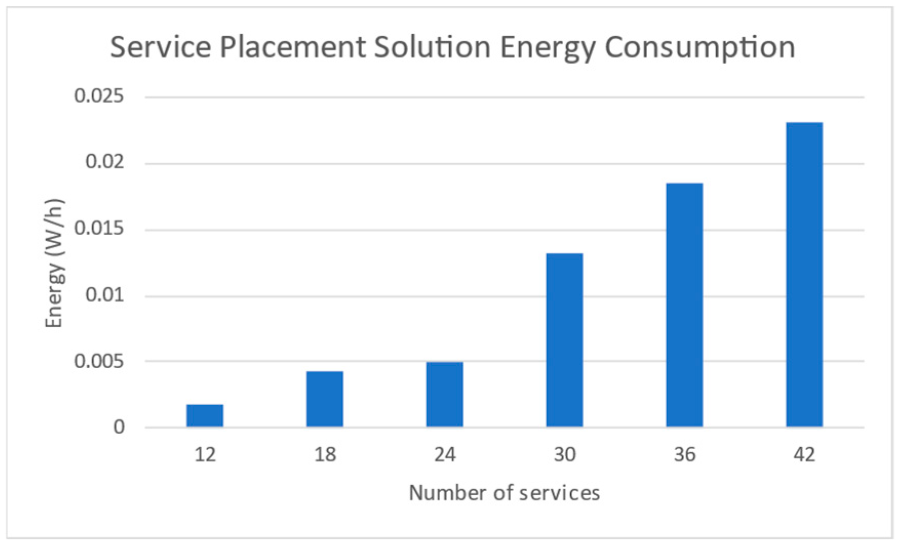 Futureinternet 16 00248 g024 Futureinternet 16 00248 g024