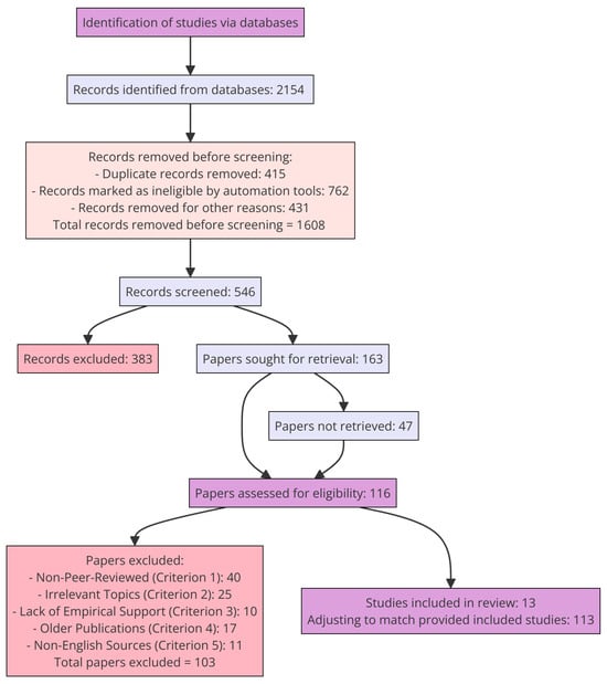 Futureinternet 16 00250 g0a1