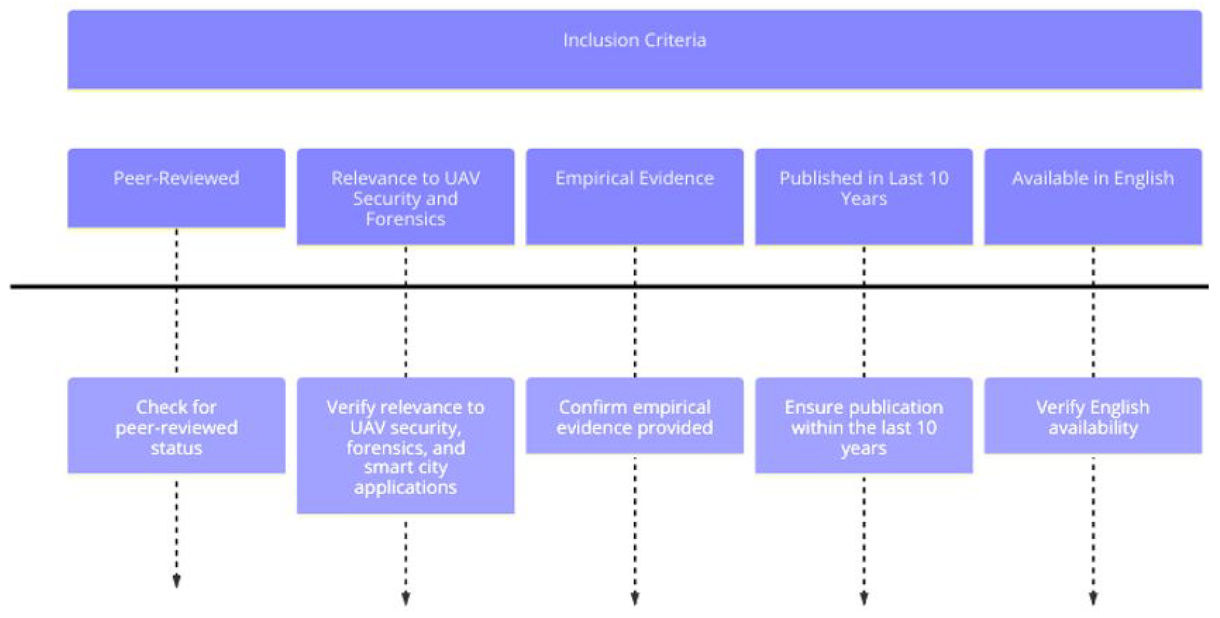 Futureinternet 16 00250 g0a2 Futureinternet 16 00250 g0a2