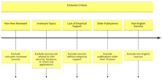 Futureinternet 16 00250 g0a3