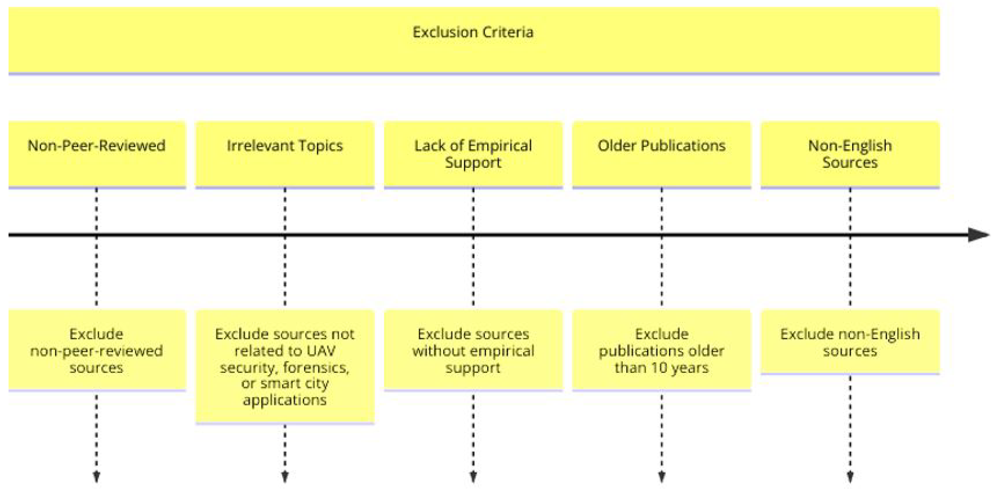 Futureinternet 16 00250 g0a3 Futureinternet 16 00250 g0a3