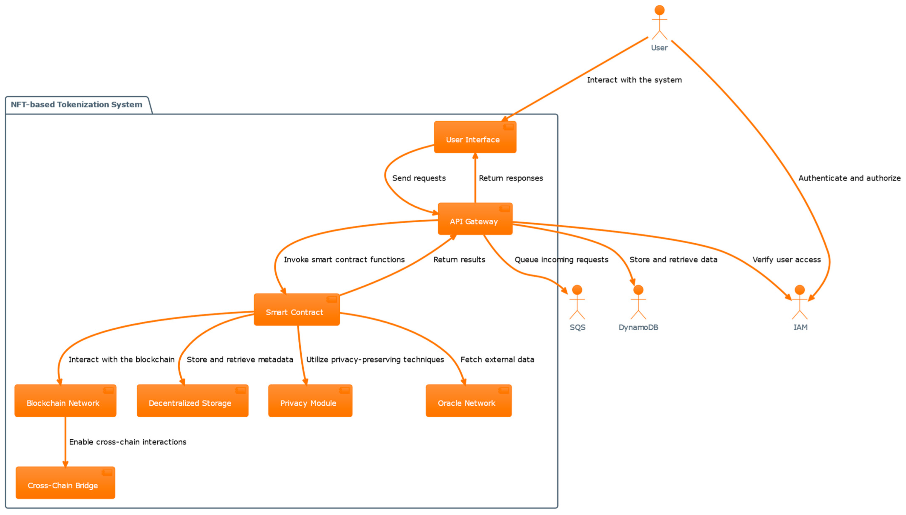 Futureinternet 16 00252 g001