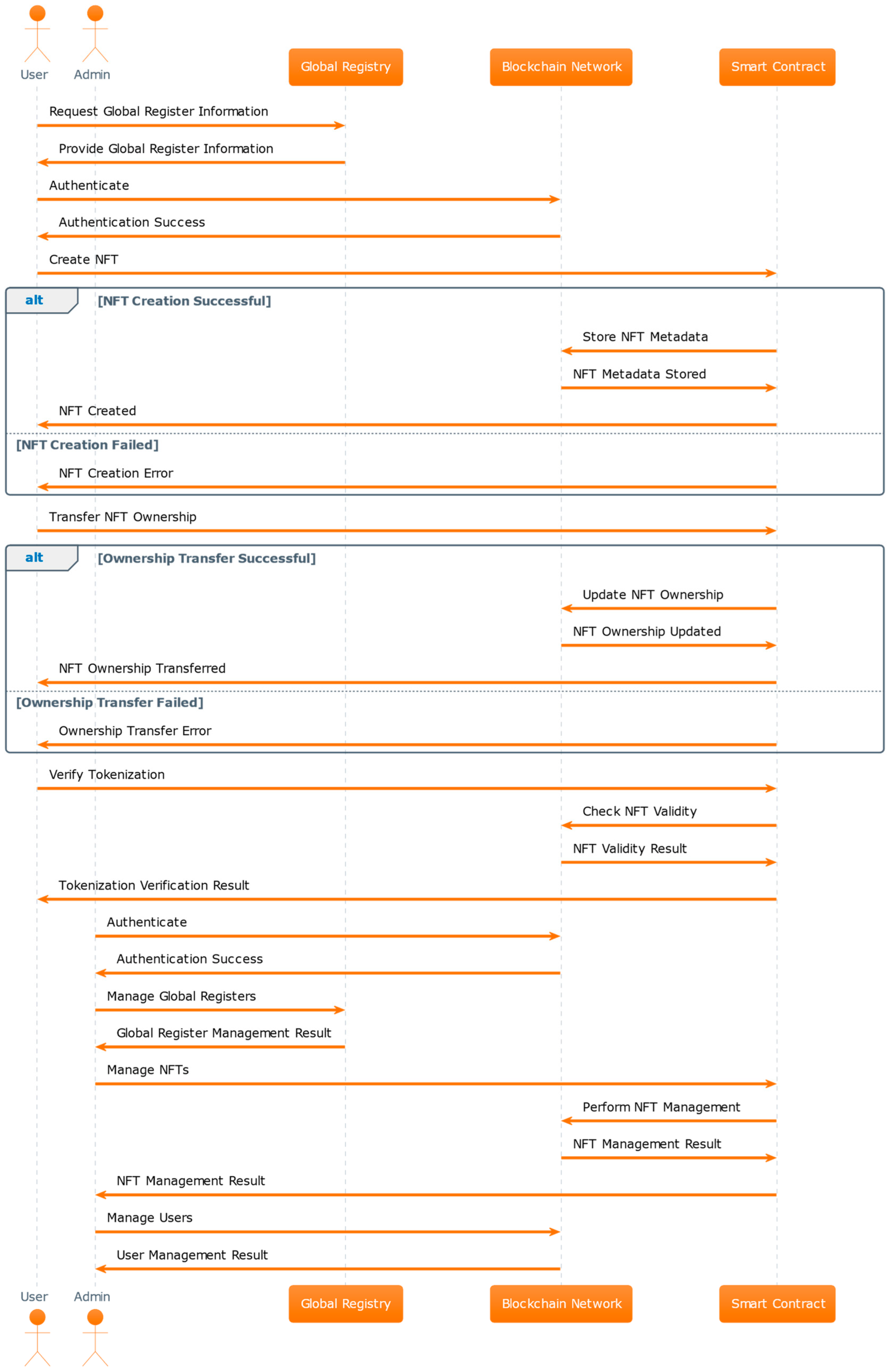 Futureinternet 16 00252 g004