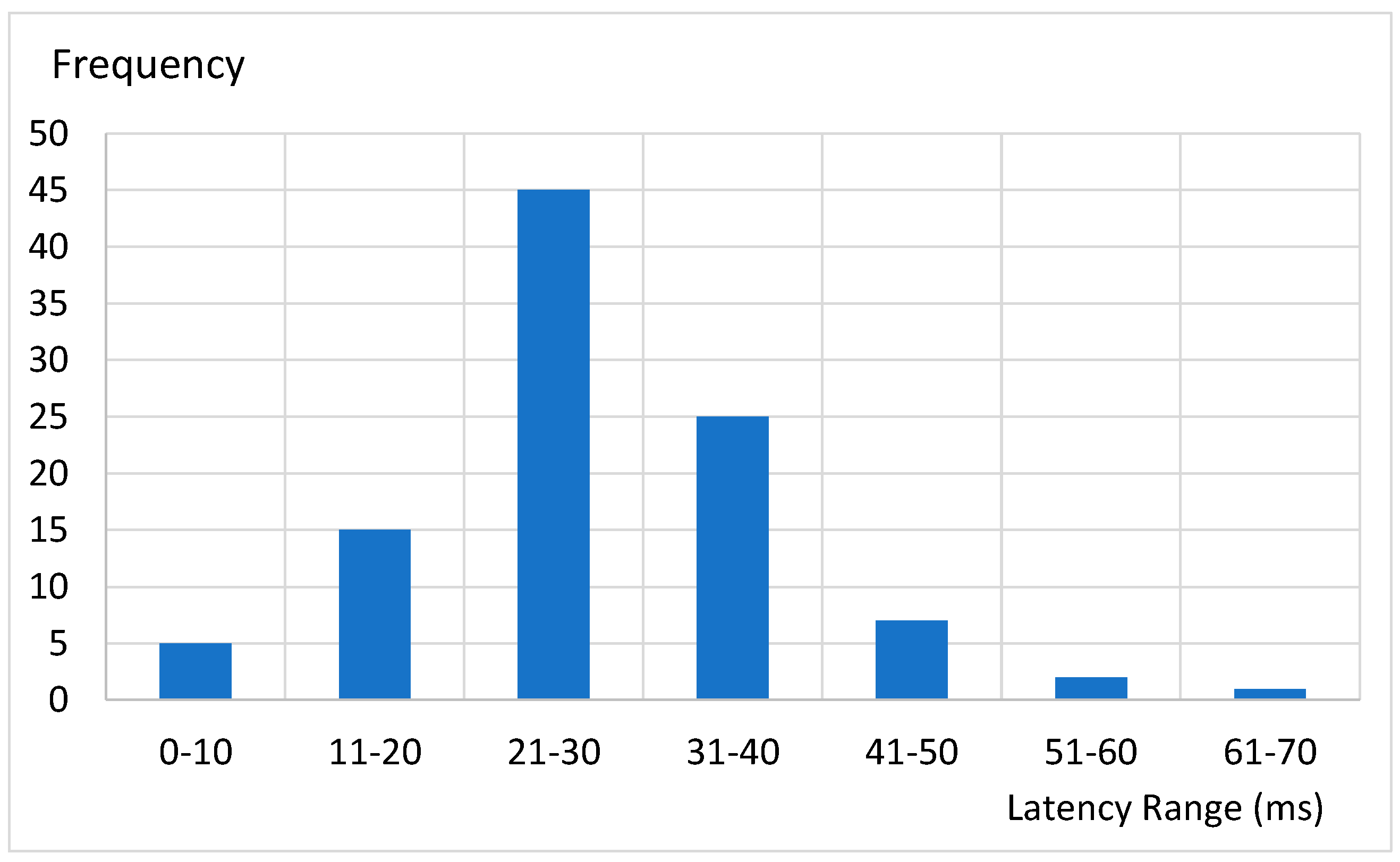 Futureinternet 16 00252 g006