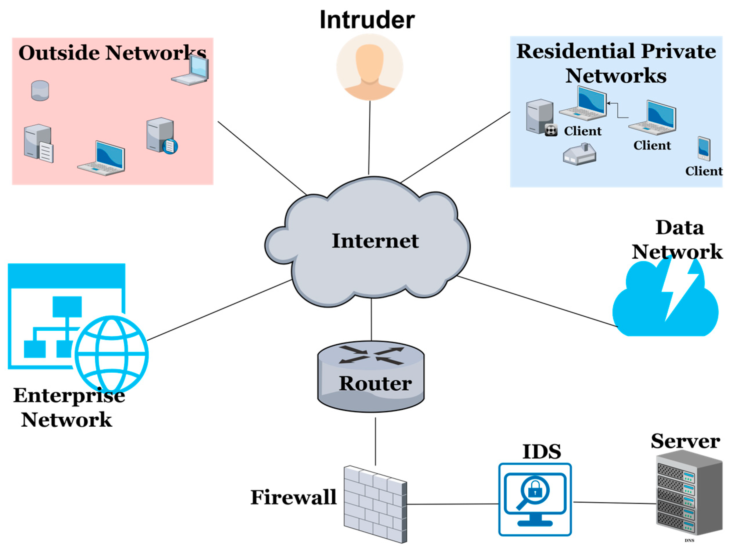 Futureinternet 16 00253 g001 Futureinternet 16 00253 g001