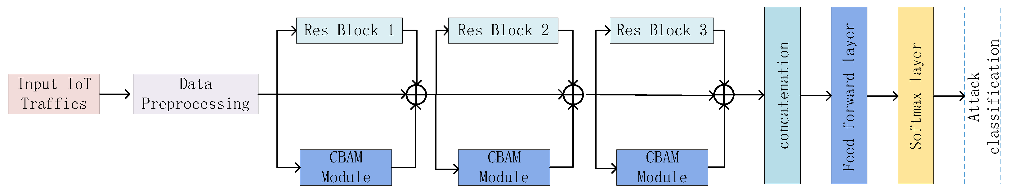 Futureinternet 16 00255 g001
