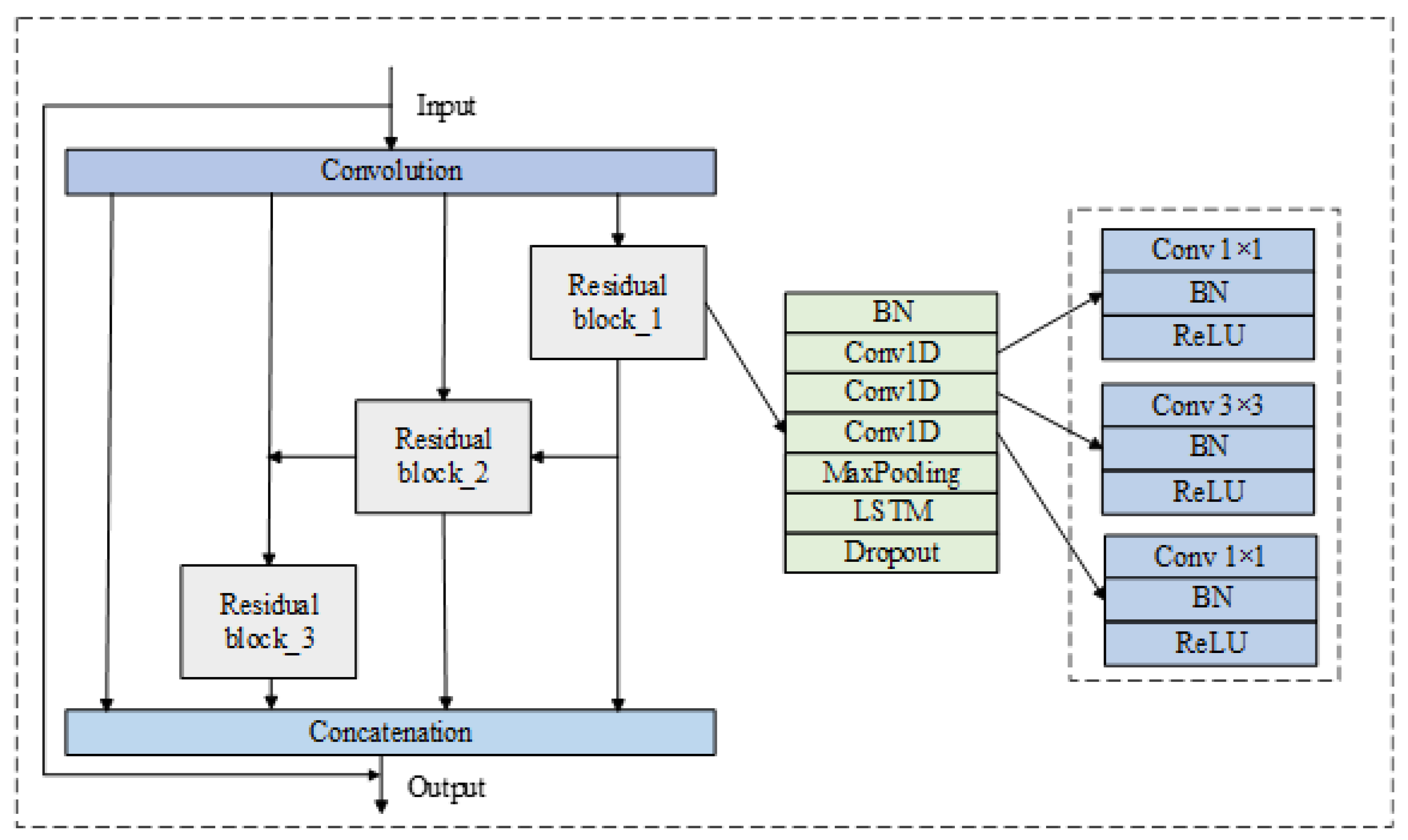 Futureinternet 16 00255 g002