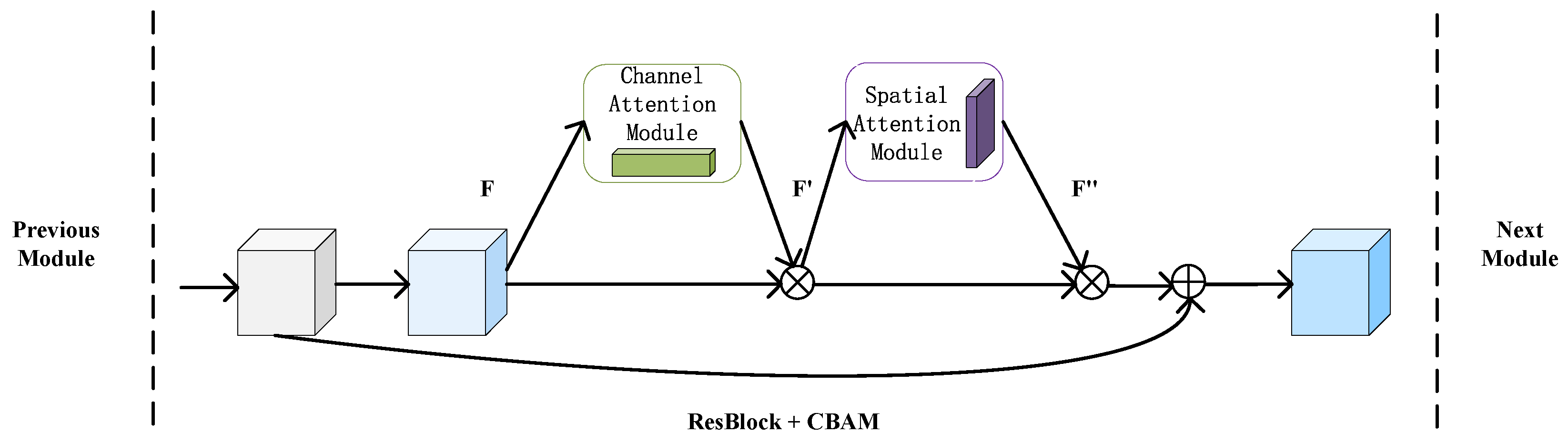 Futureinternet 16 00255 g003