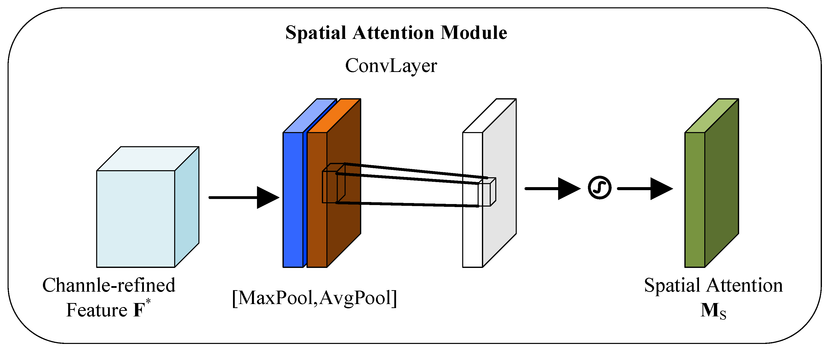 Futureinternet 16 00255 g005