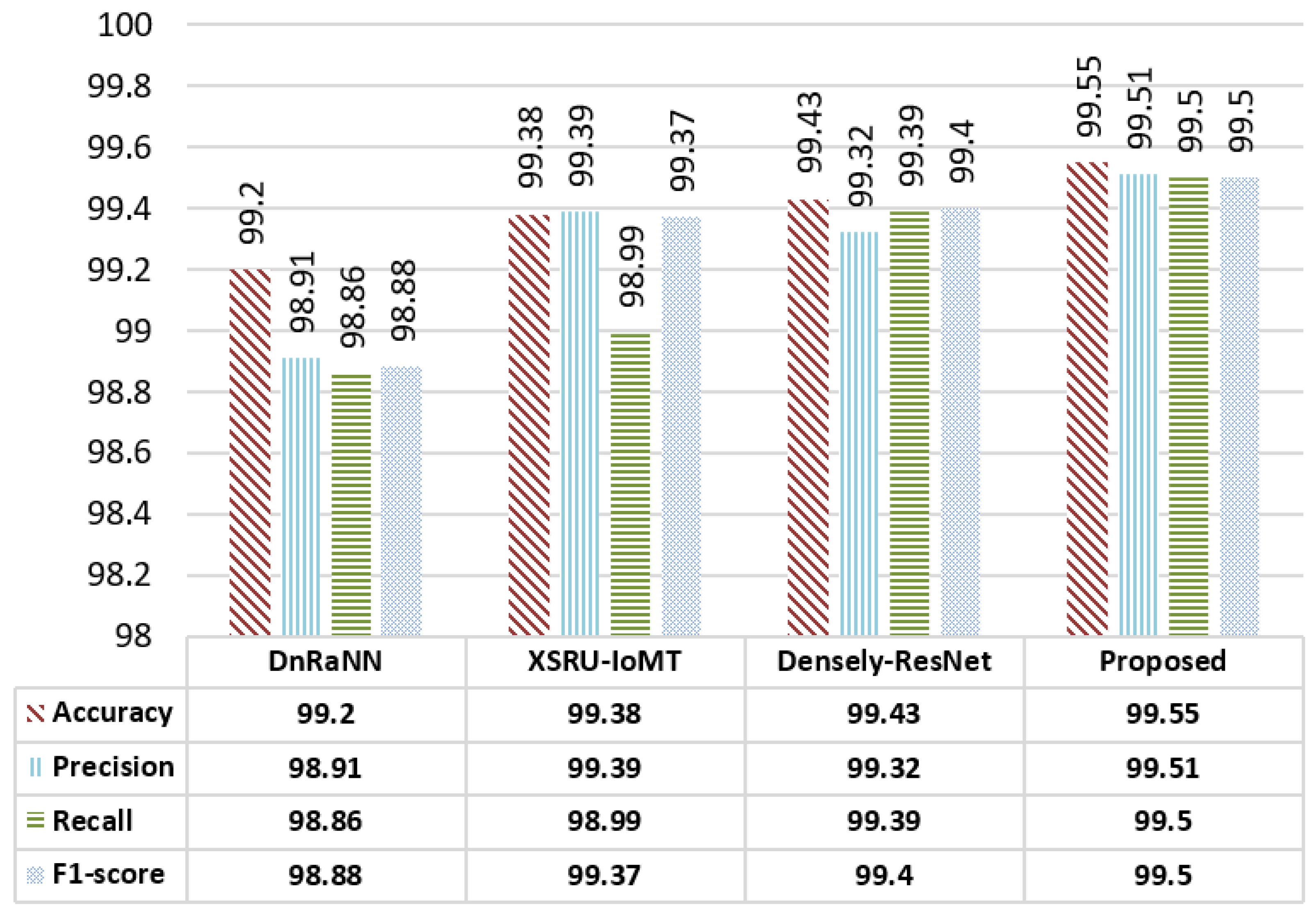 Futureinternet 16 00255 g007