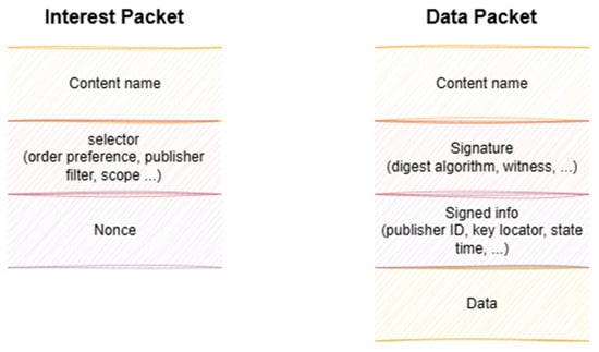 Futureinternet 16 00258 g002