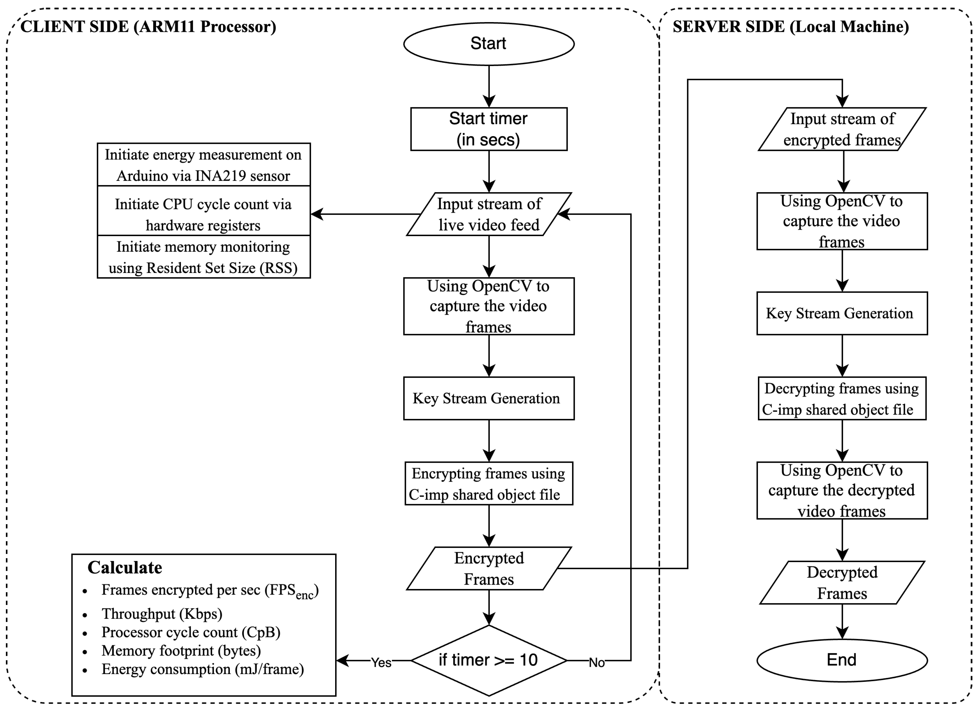 Futureinternet 16 00261 g001
