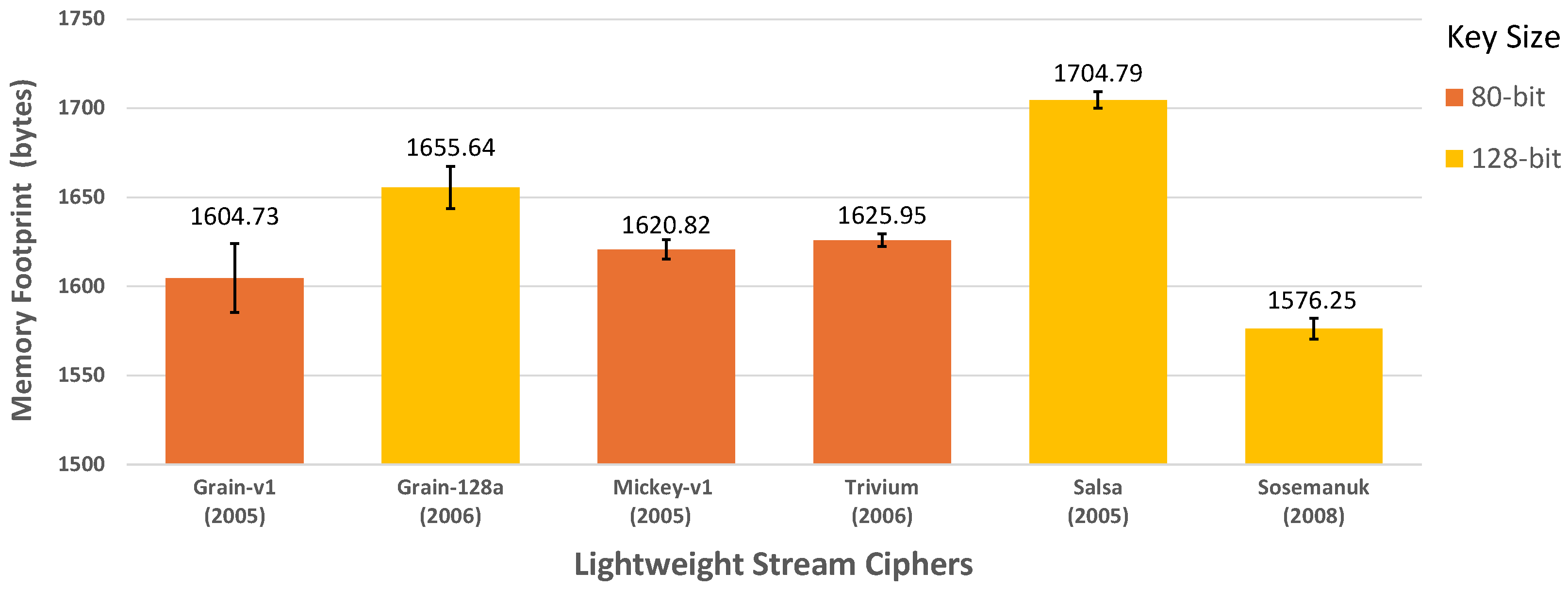 Futureinternet 16 00261 g006