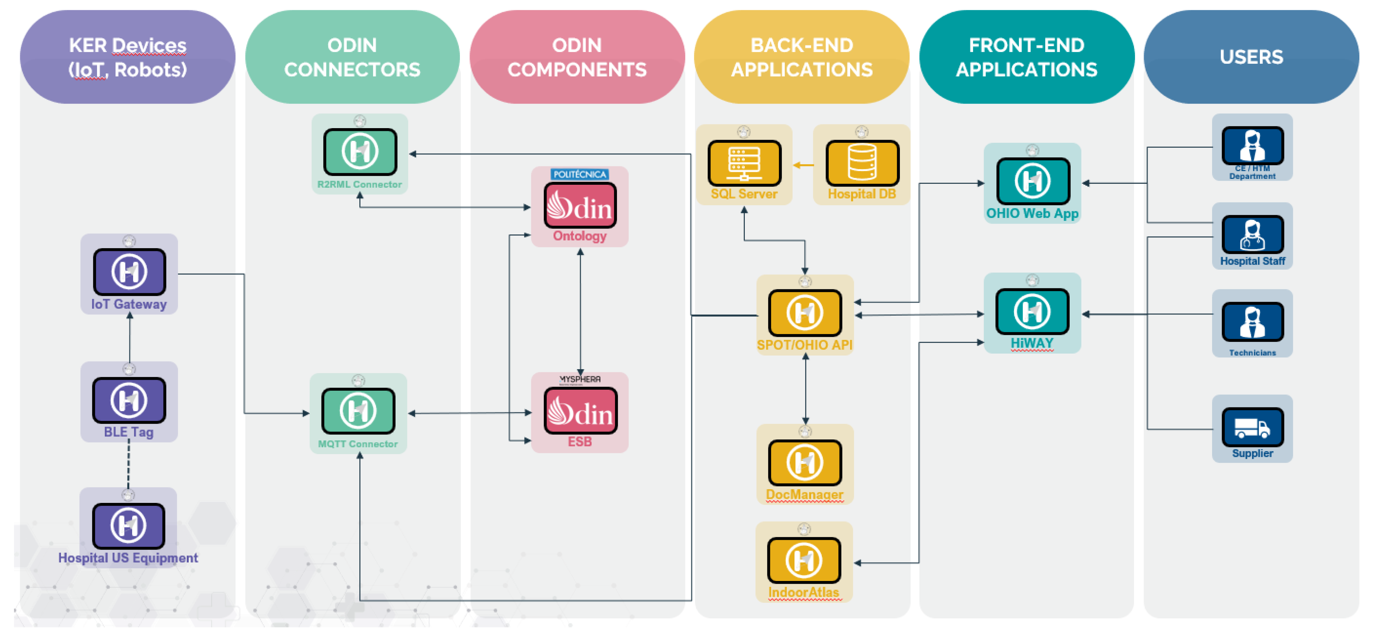 Futureinternet 16 00263 g007