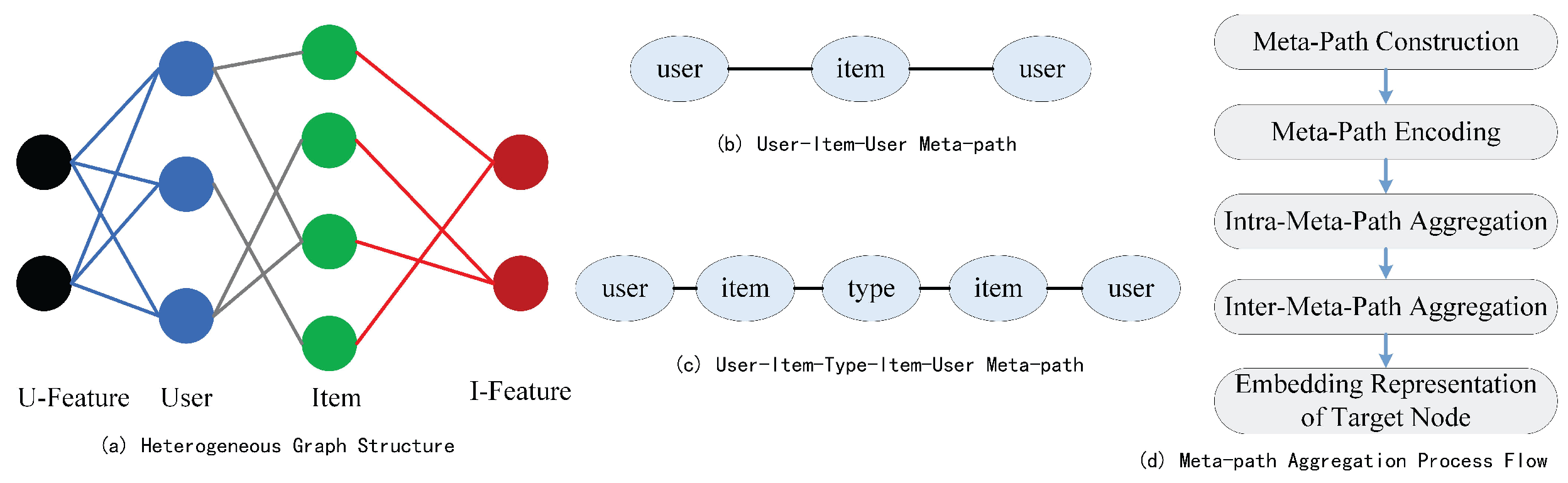 Futureinternet 16 00270 g001