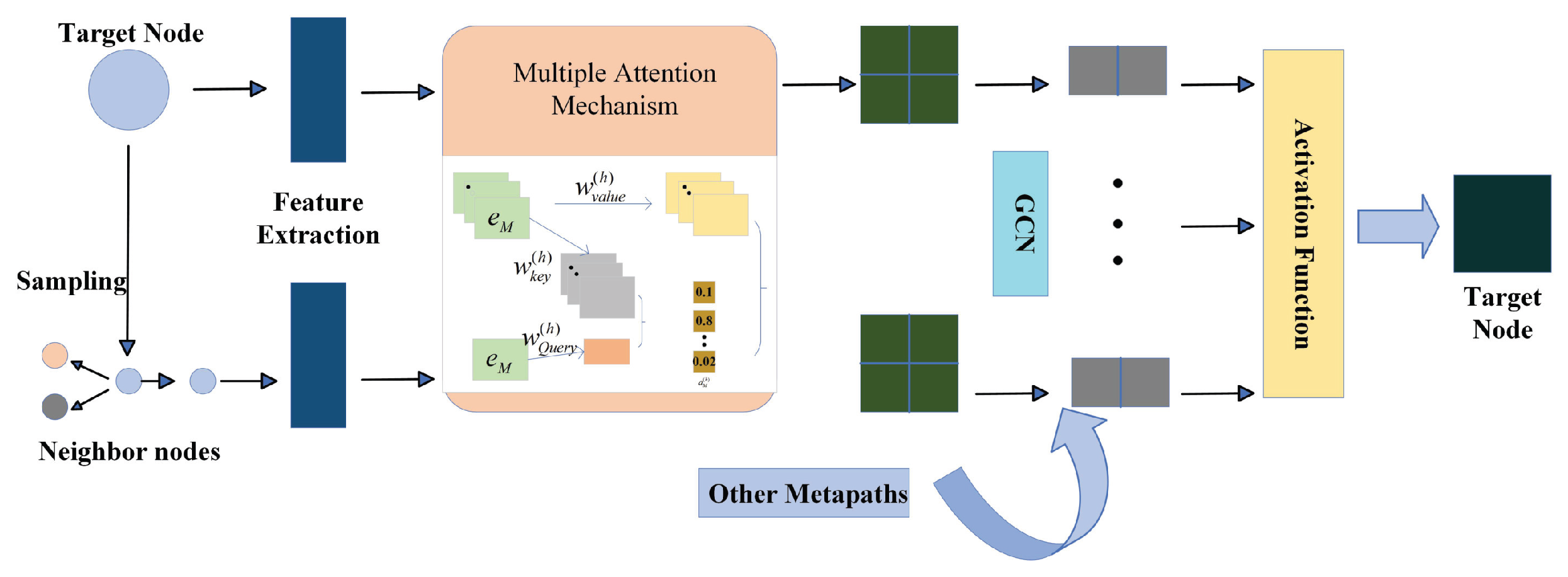 Futureinternet 16 00270 g003