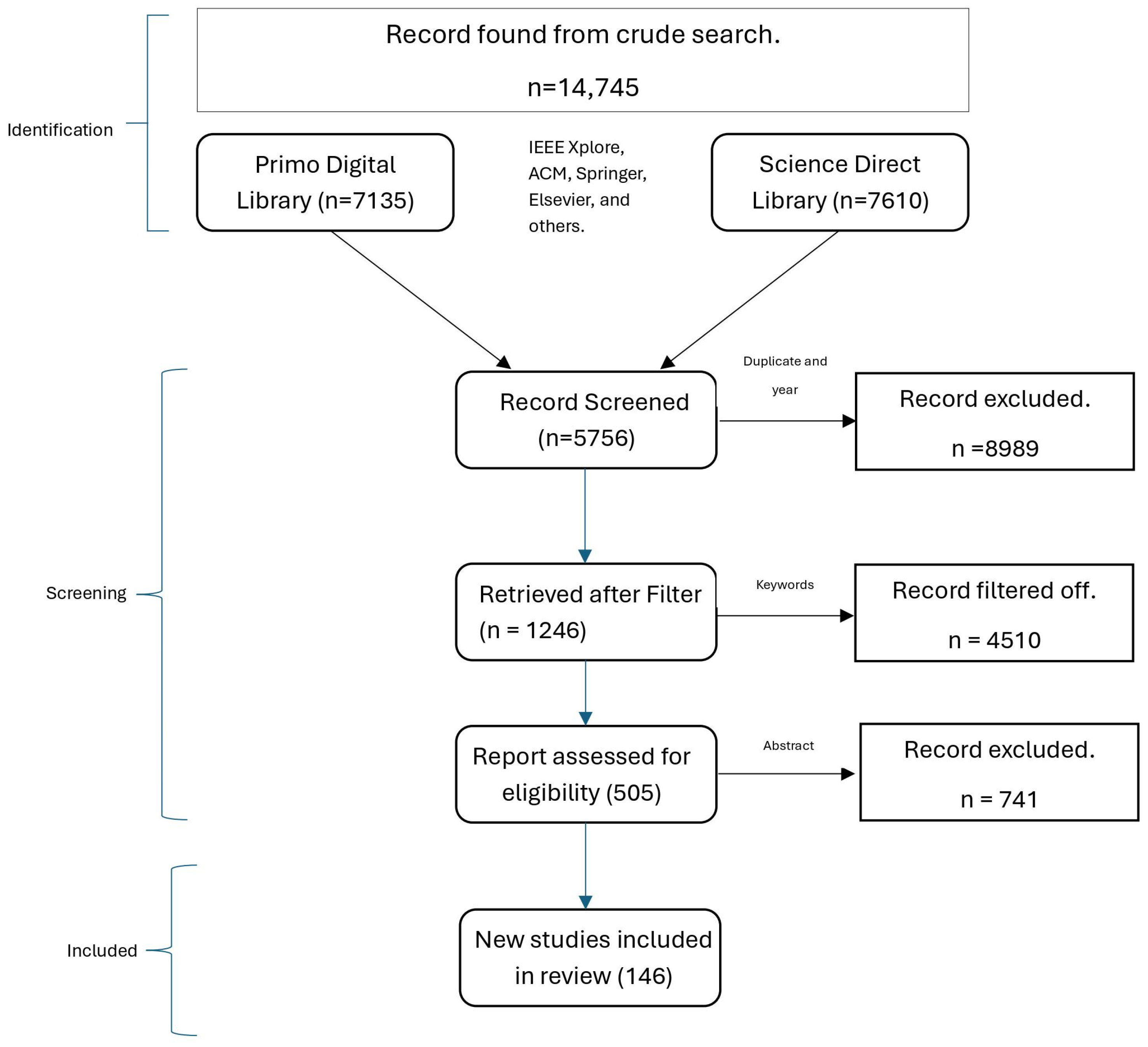 Futureinternet 16 00285 g004