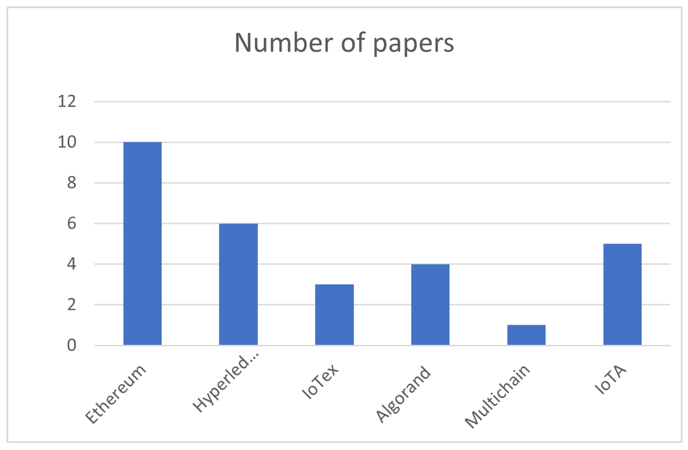 Futureinternet 16 00285 g005