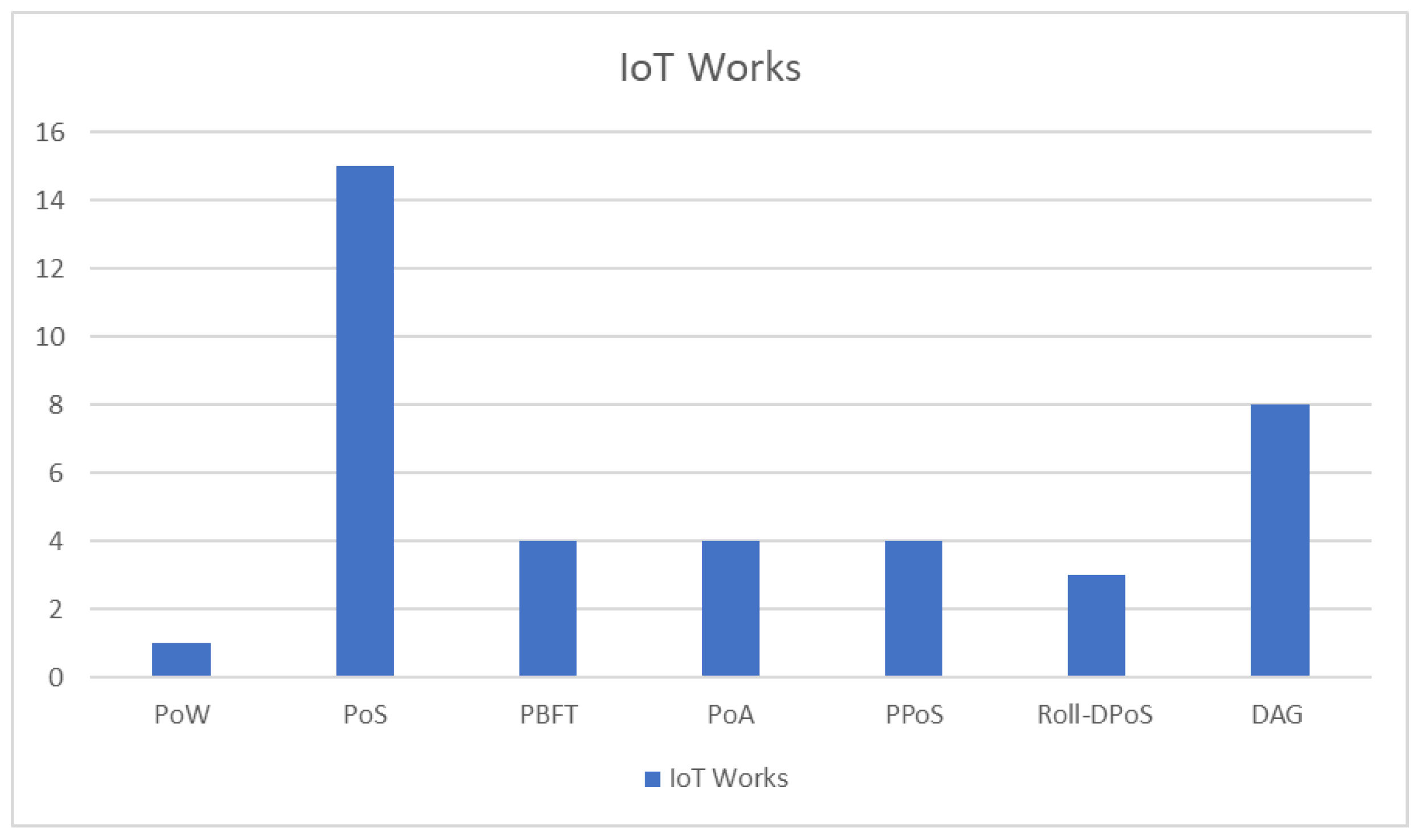 Futureinternet 16 00285 g007
