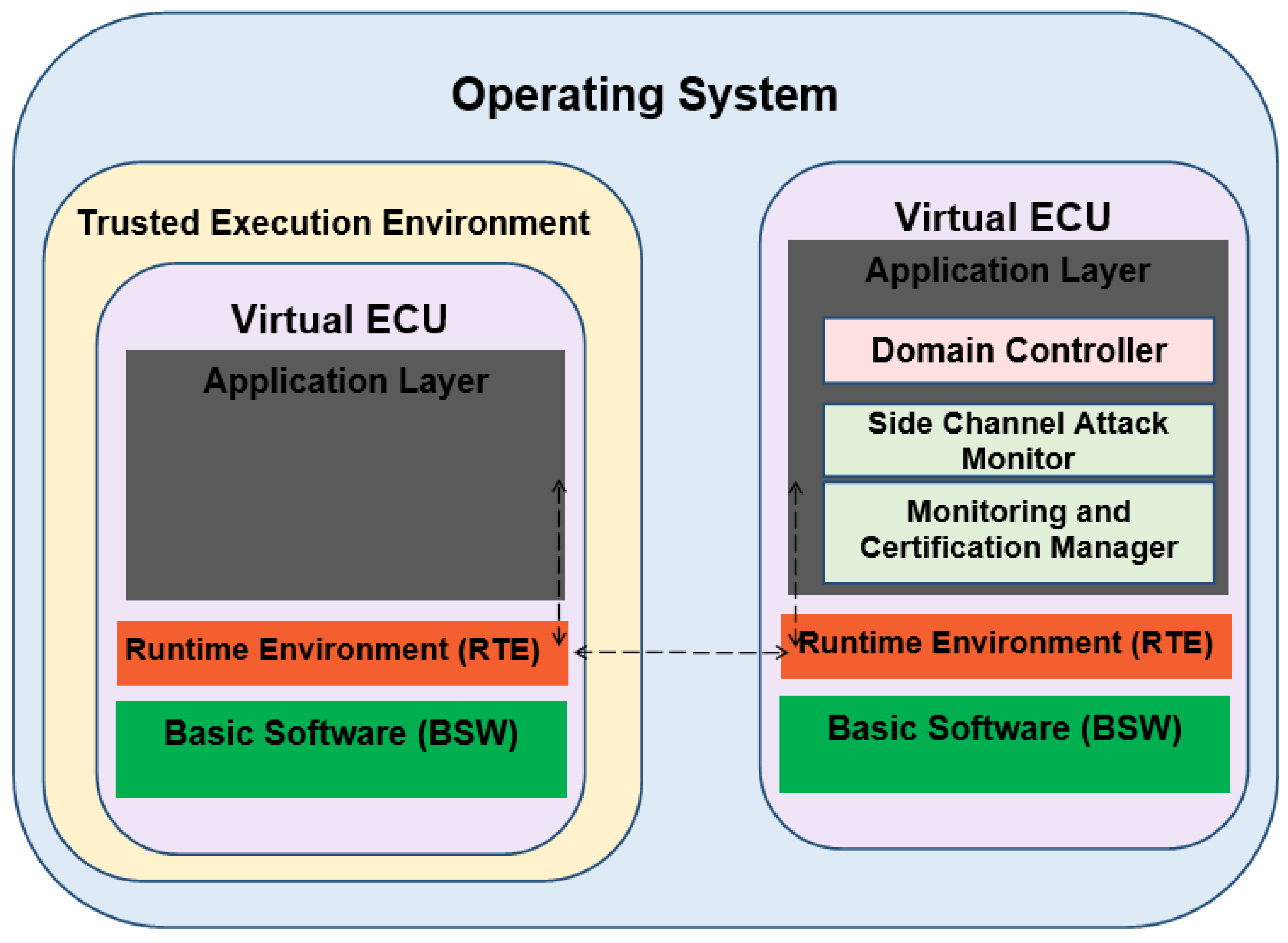 Futureinternet 16 00288 g007