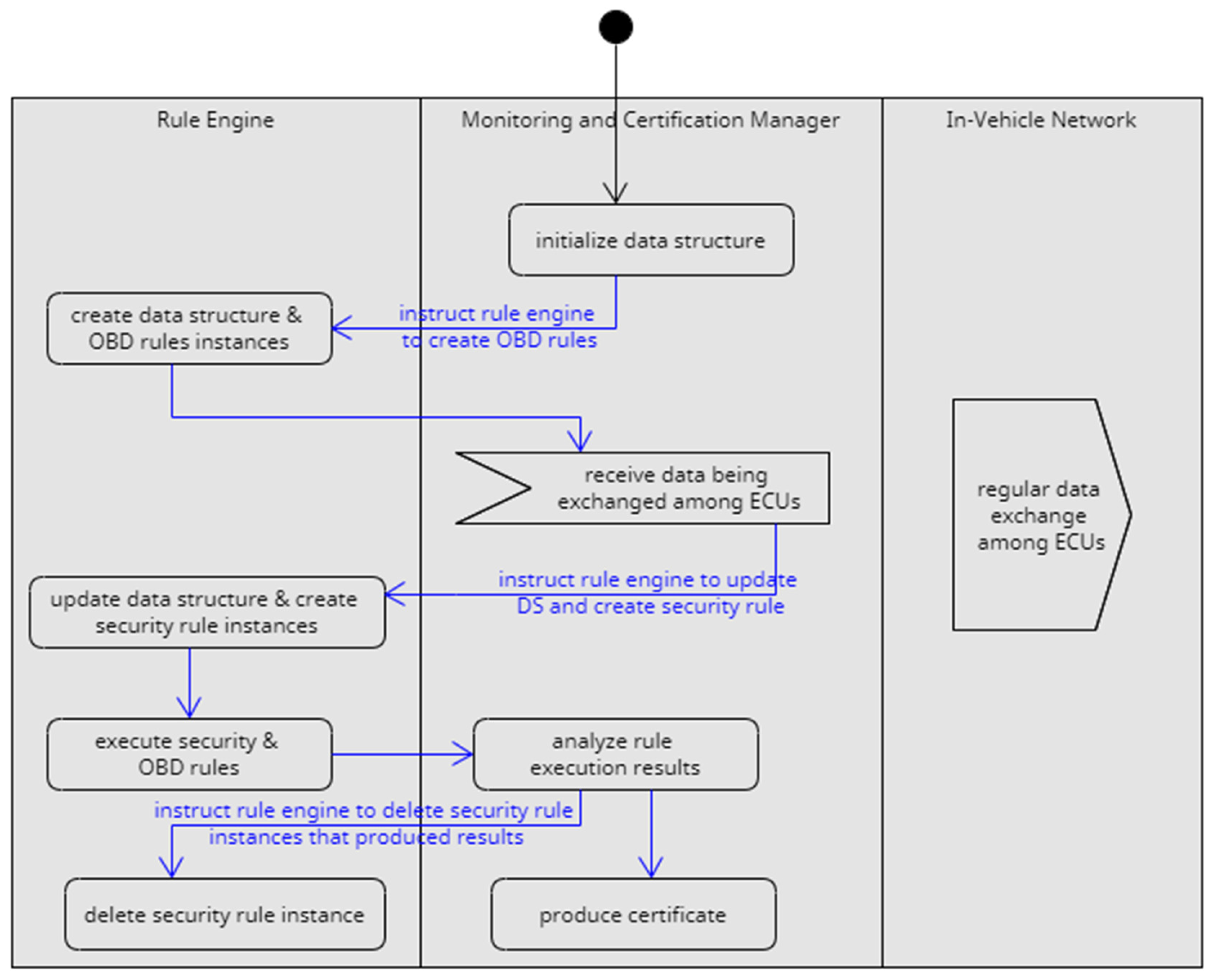 Futureinternet 16 00288 g008