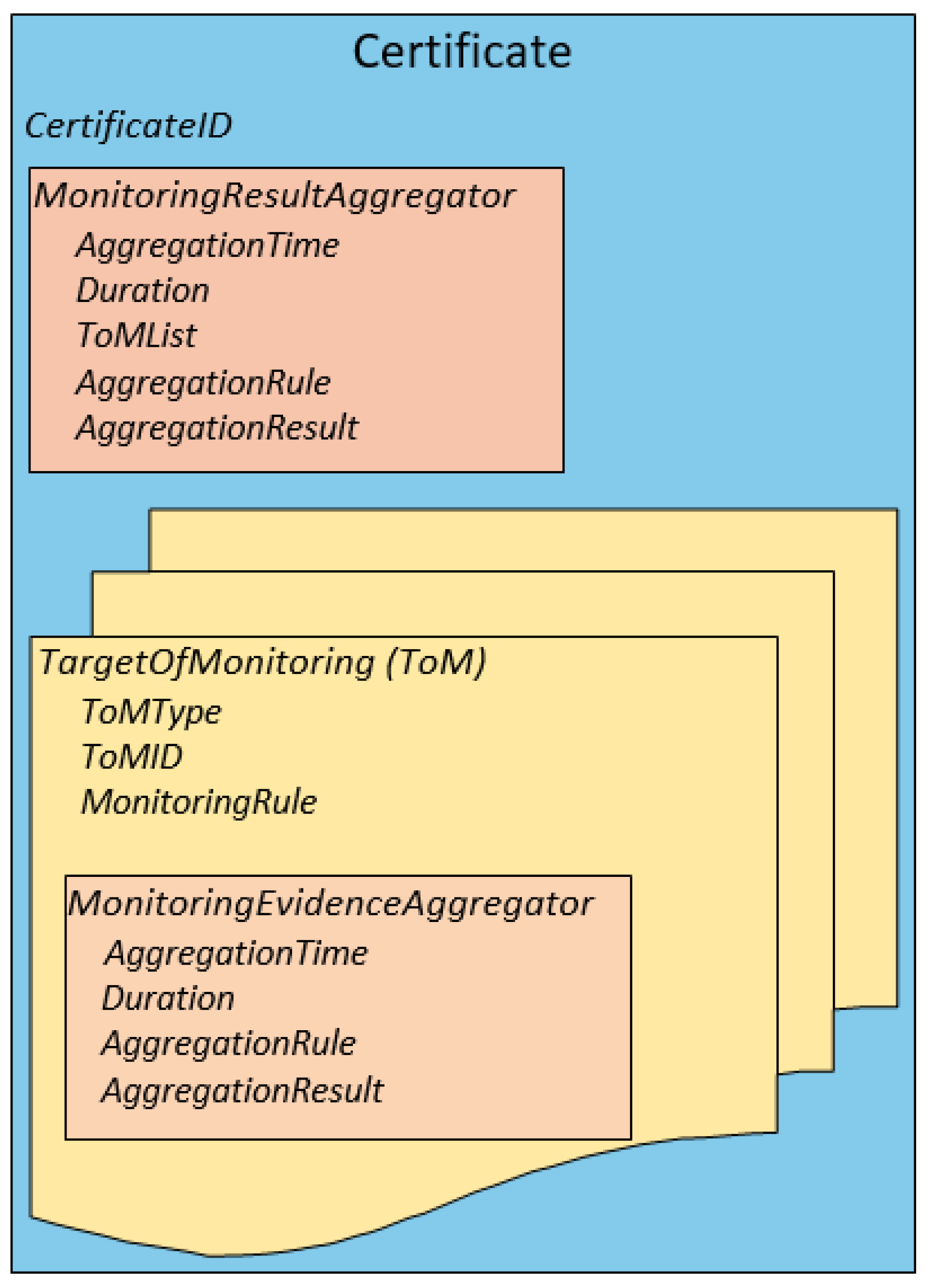 Futureinternet 16 00288 g009
