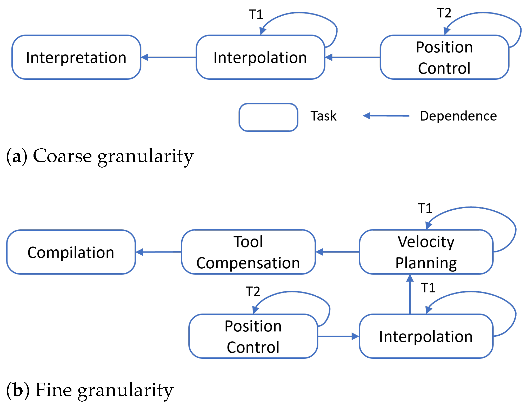 Futureinternet 16 00293 g005