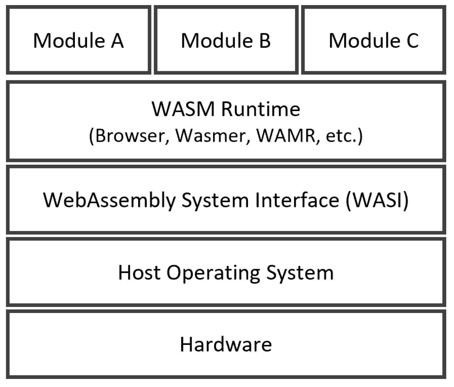 Futureinternet 16 00293 g007