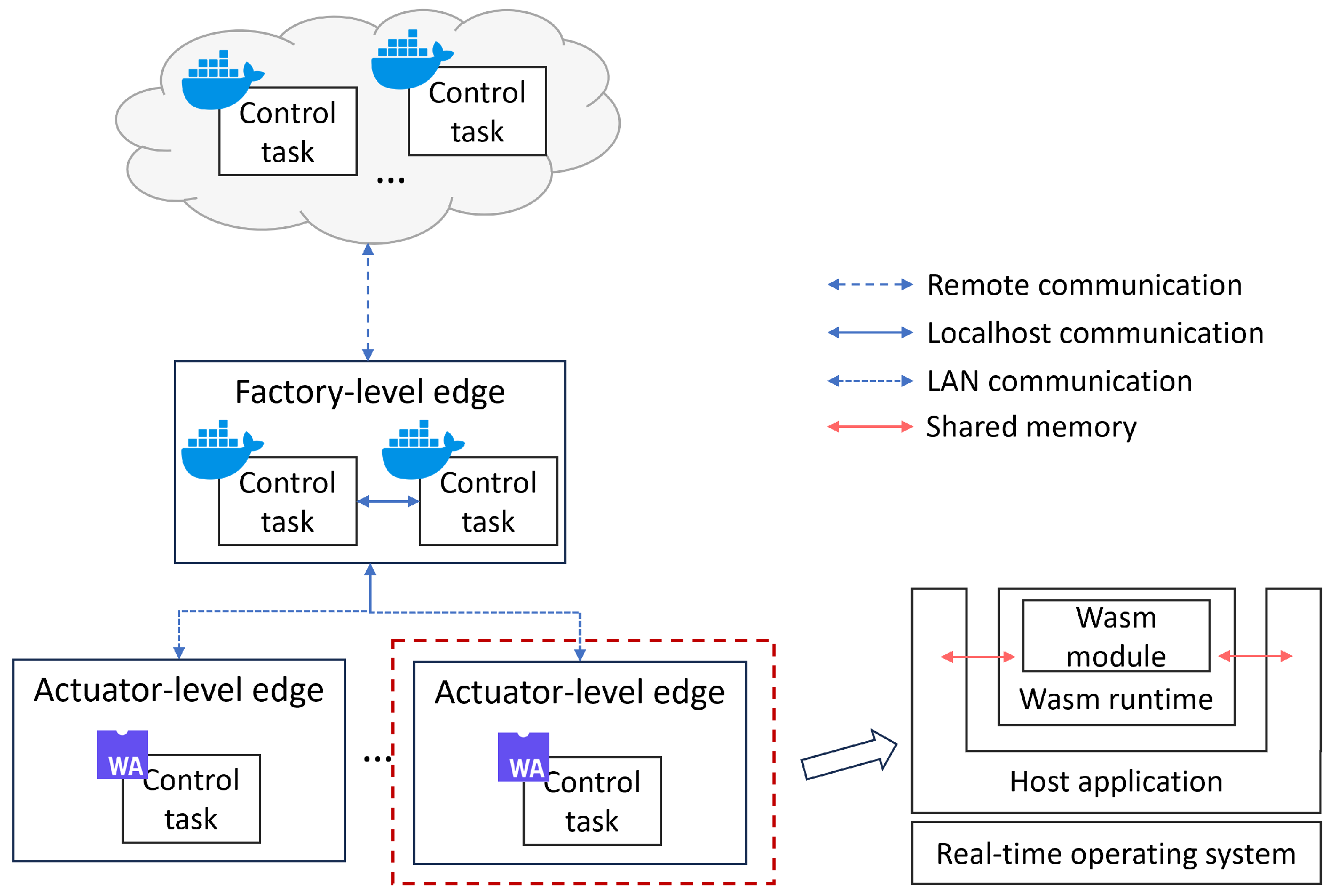 Futureinternet 16 00293 g008