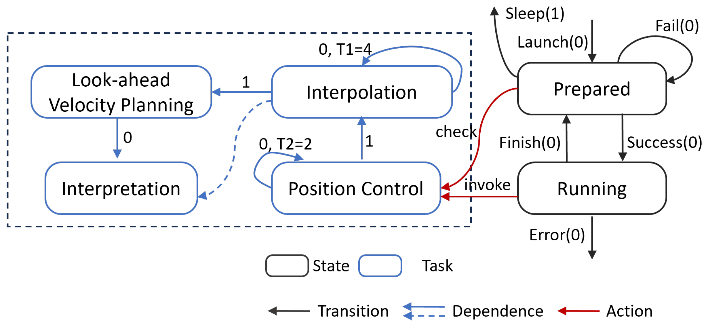 Futureinternet 16 00293 g010