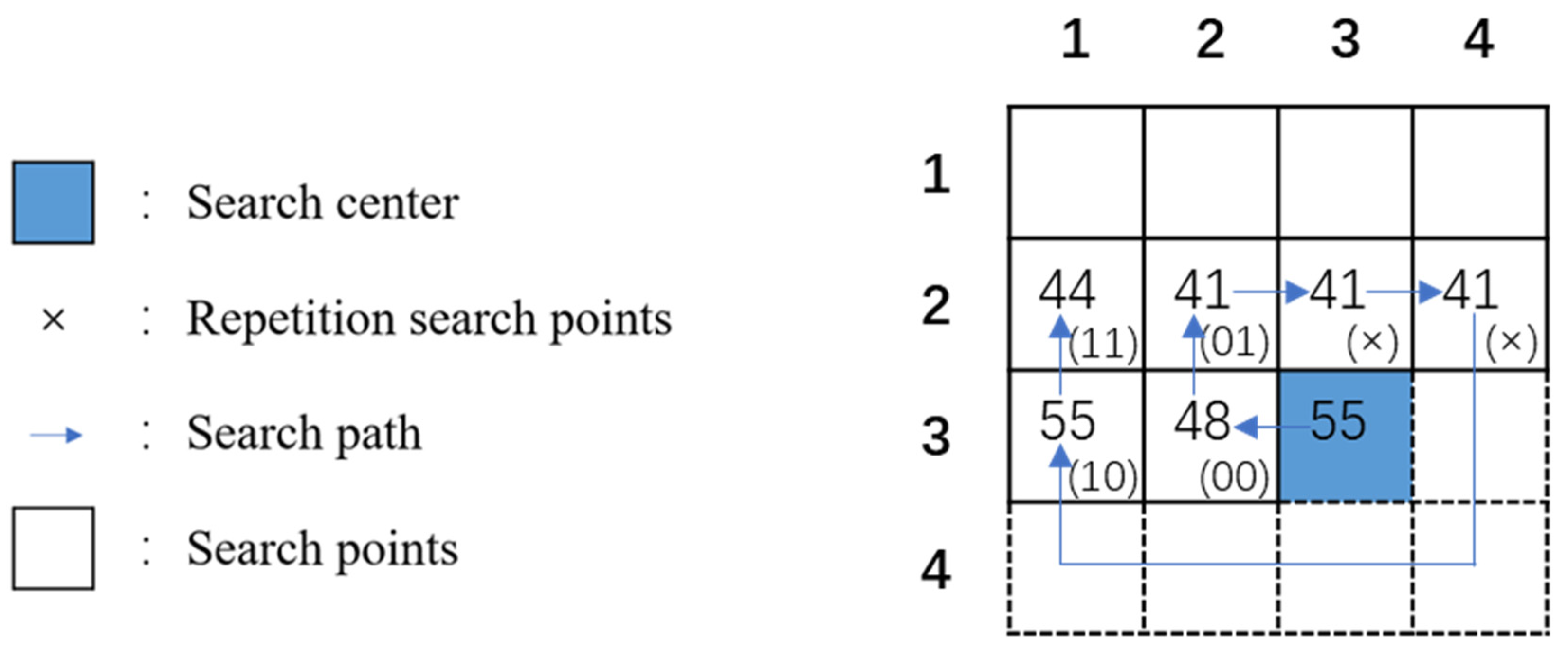 Futureinternet 16 00297 g007 Futureinternet 16 00297 g007