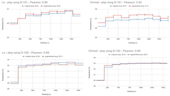 Futureinternet 16 00301 g0a1