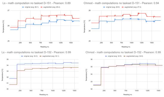 Futureinternet 16 00301 g0a10
