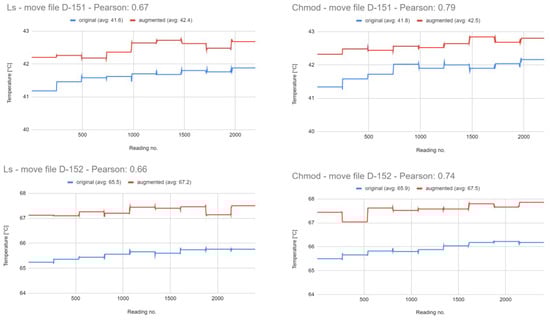 Futureinternet 16 00301 g0a2