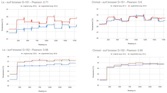 Futureinternet 16 00301 g0a3